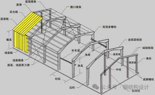 門(mén)式剛架輕型房屋結(jié)構(gòu)的起源與發(fā)展   廣東鋼結(jié)構(gòu)工程（廠房加建鋼結(jié)構(gòu)）選擇廣州經(jīng)緯鋼結(jié)構(gòu)工程有限公司 咨詢電話：13925156722